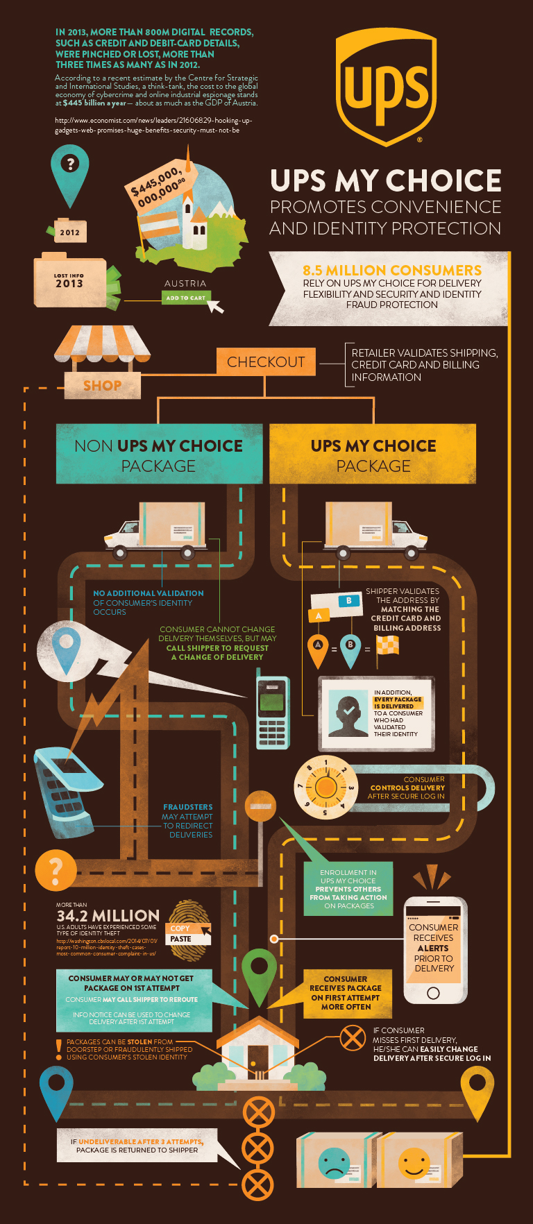 My Choice